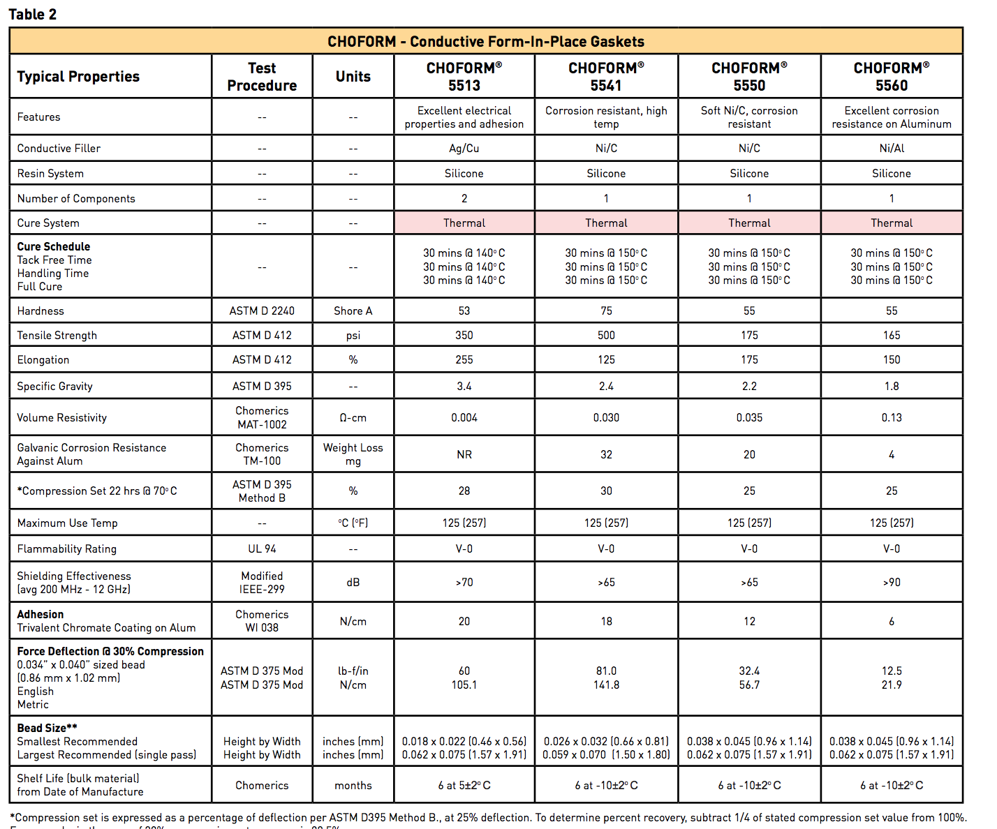 Form in Place Gaskets Comprehensive Guide Modus Advanced